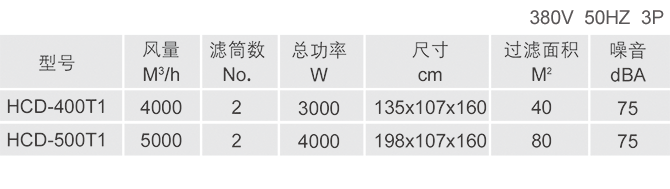 半封閉打磨工作臺(tái) 工業(yè)除塵設(shè)備