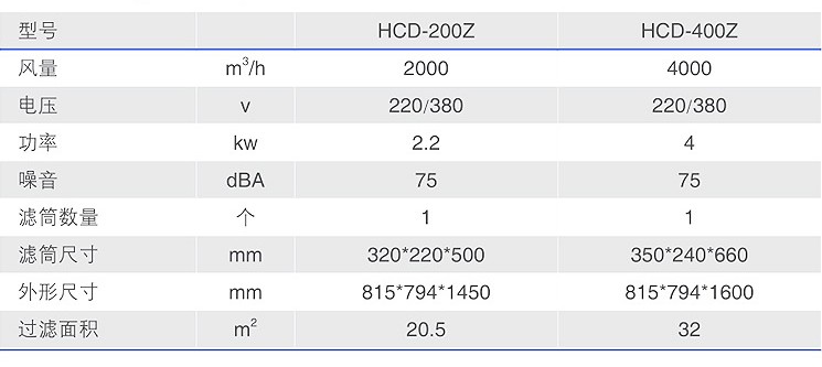 焊接房專用焊煙凈化器型號(hào)參數(shù)