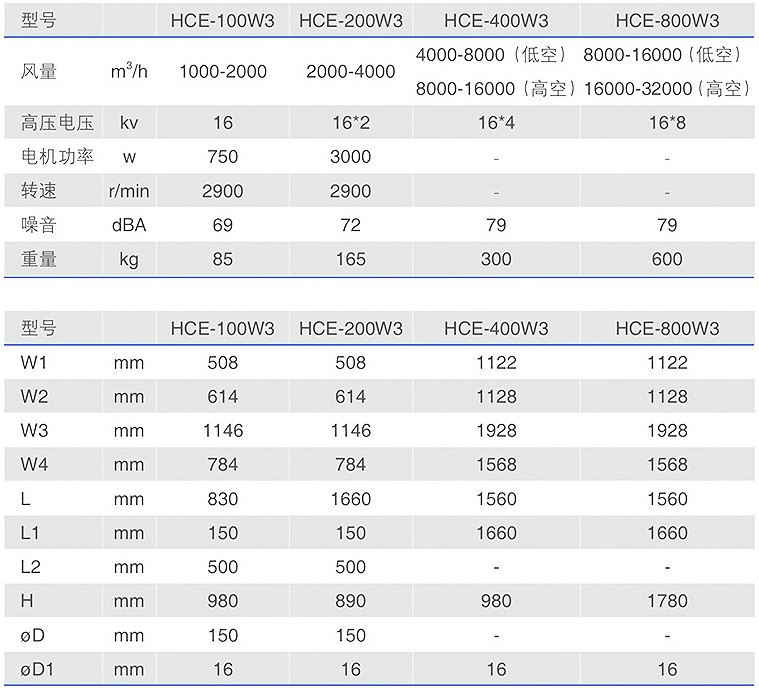 HCE-W3靜電油霧收集器參數(shù)