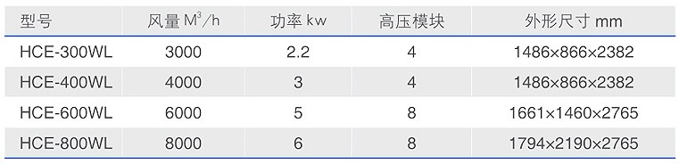 HCE-WL立式集中靜電油霧器規(guī)格參數(shù)