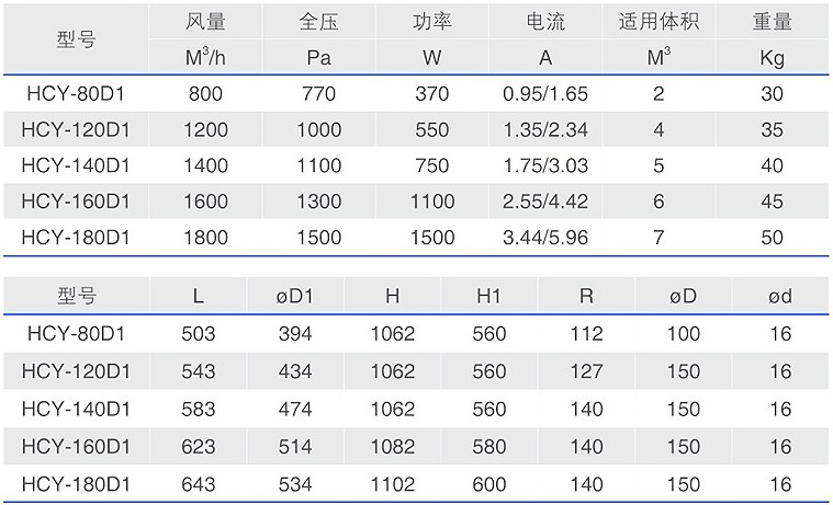 HCY-D1油霧過濾器型號(hào)參數(shù)