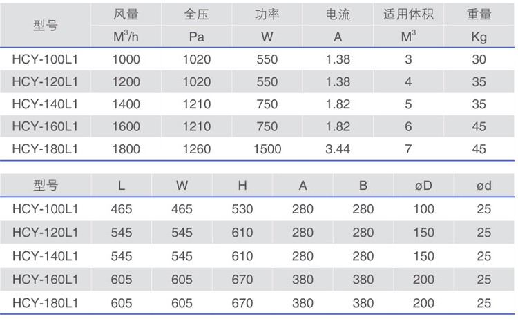 HCY-L1系列油霧凈化器參數(shù)