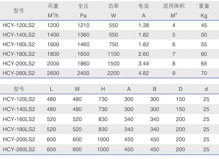 博迪LS2系列油霧凈化器型號參數(shù)