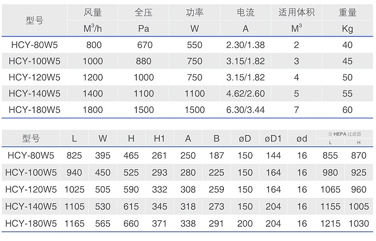 HCY-W5油霧過濾器技術參數(shù)