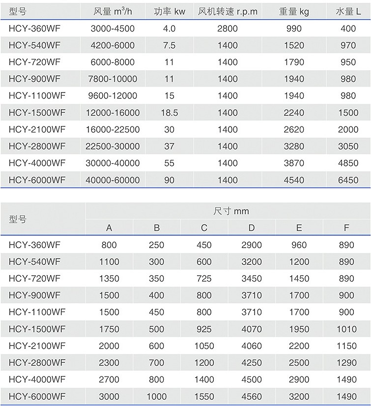 文丘里濕除塵器型號(hào)參數(shù)